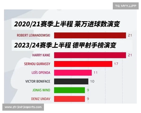 德甲单赛季球队各项纪录统计大全