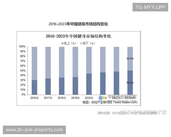 郑州健身器材市场分析与购买建议